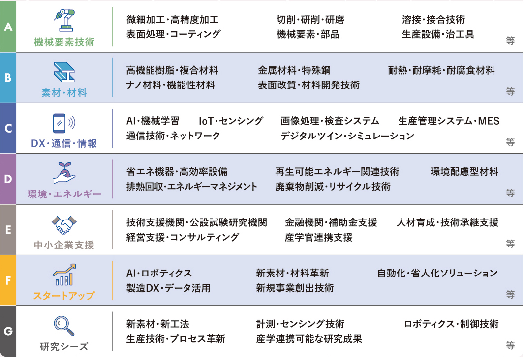 出展対象分野2026