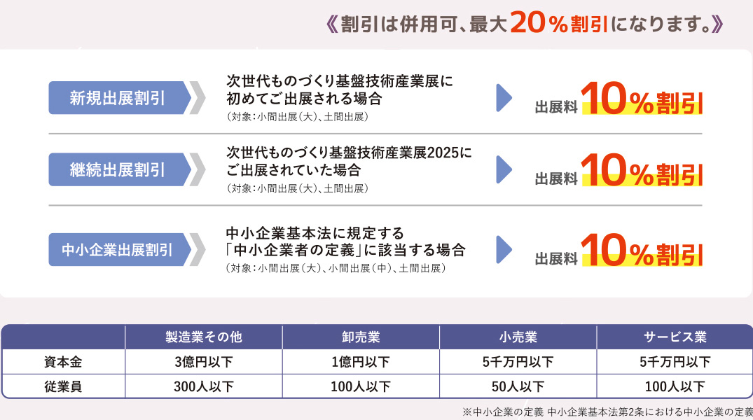 割引制度2026